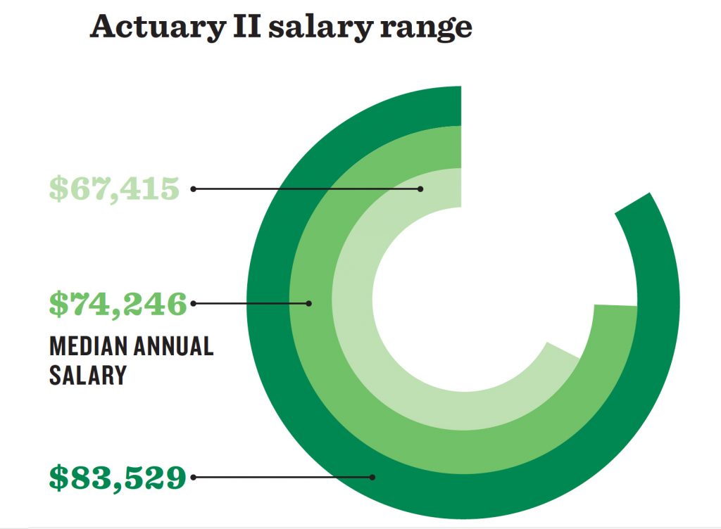 salary-chart