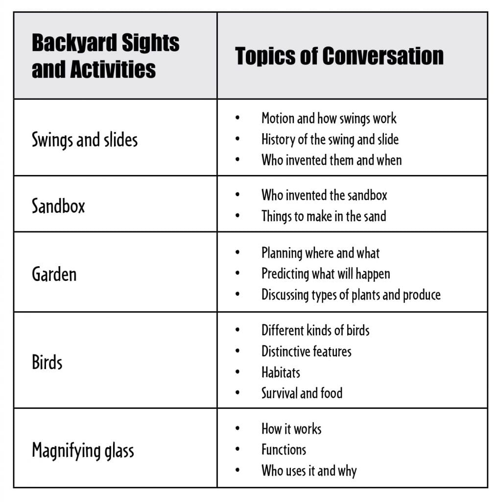 List of backyard sights and activities along with topics of conversation