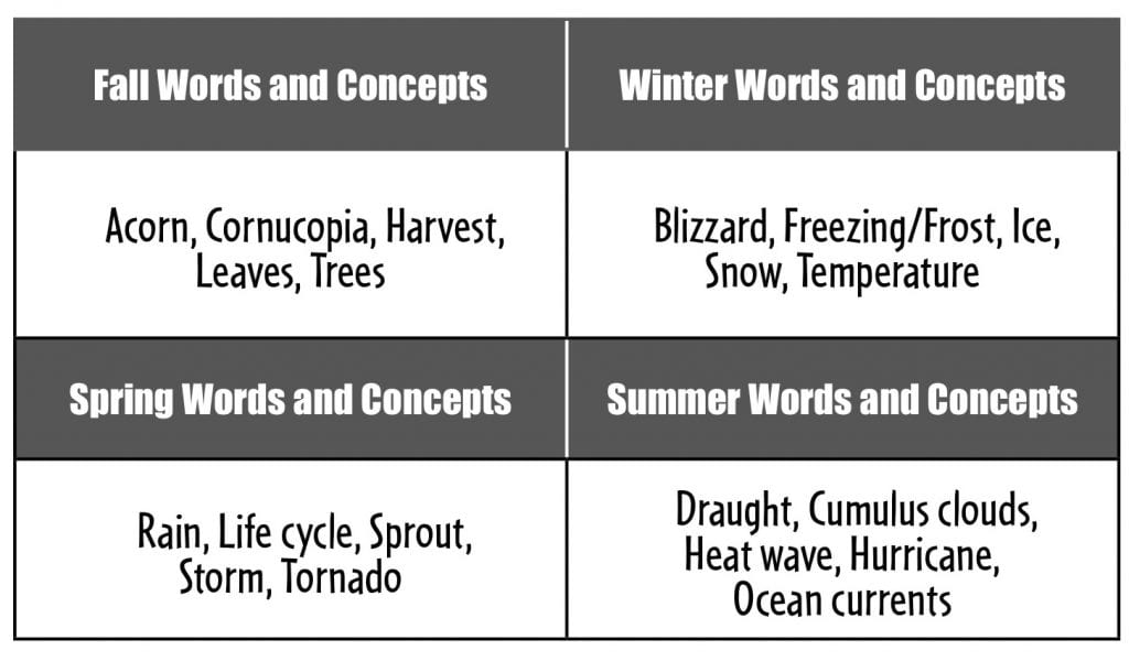 example fo word grouping with word concepts