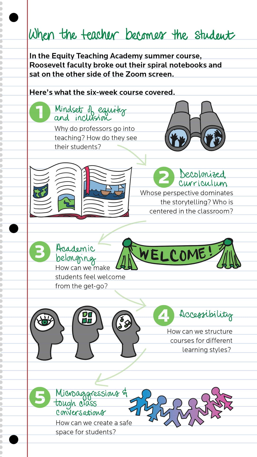 Infographic illustrates the main takeaways of the ETA course, like decolonized curriculum and accountability.