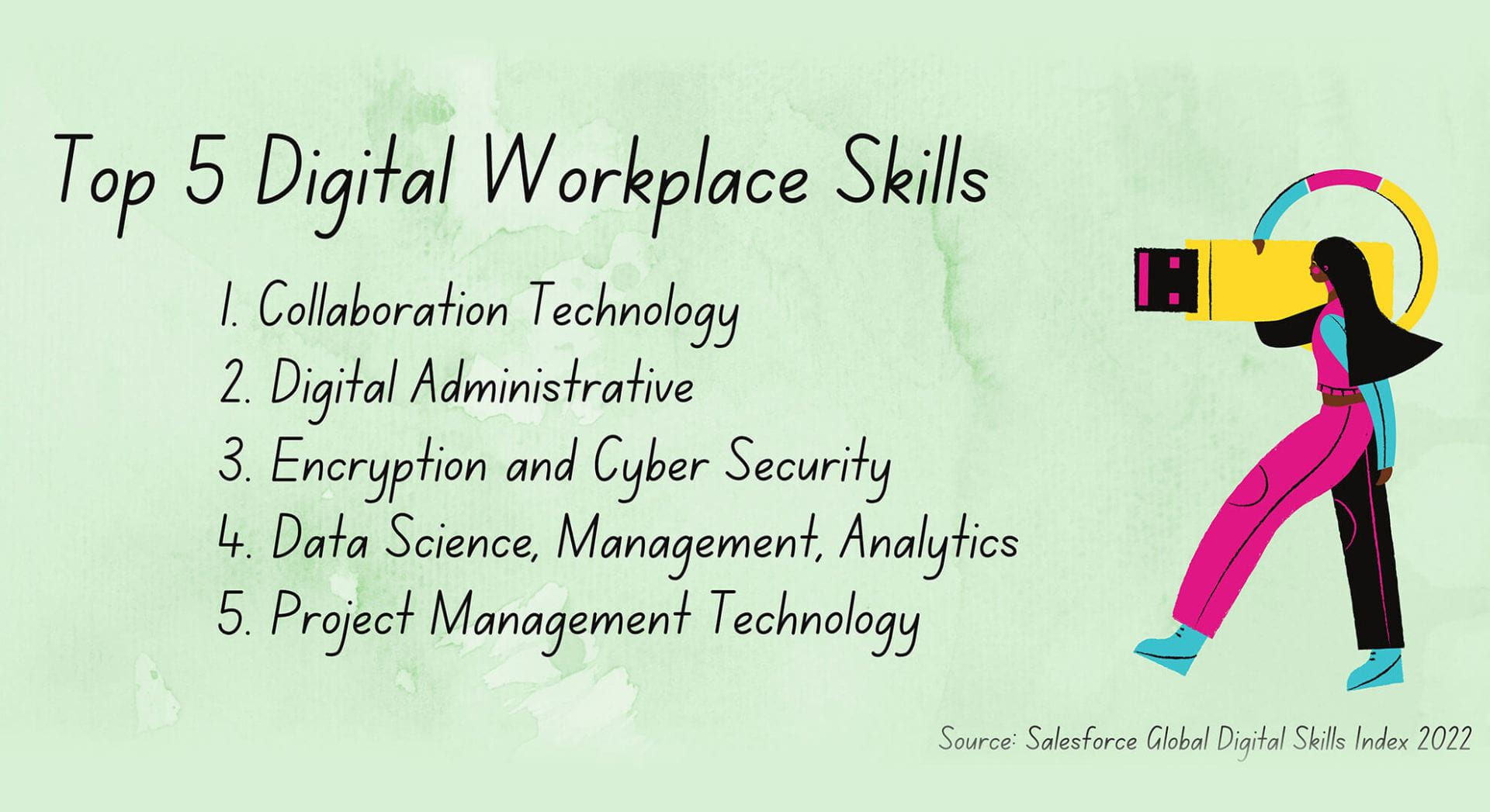 Illustration: Top 5 Digital Workplace Skills