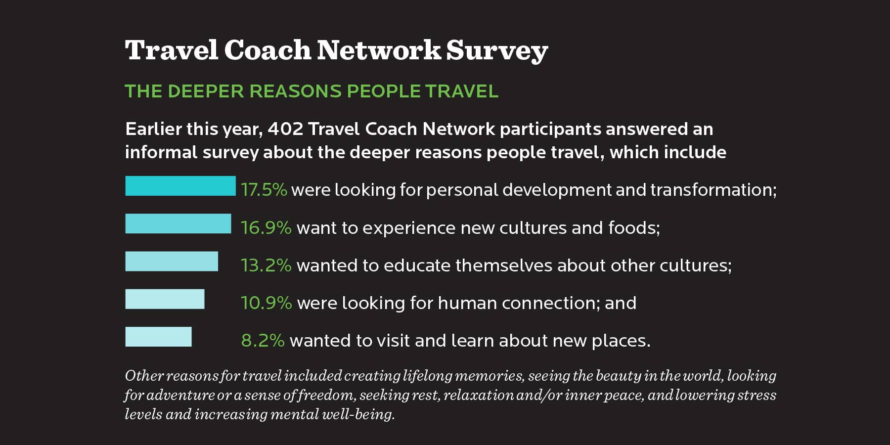 Travel Coach Network Survey THE DEEPER REASONS PEOPLE TRAVEL